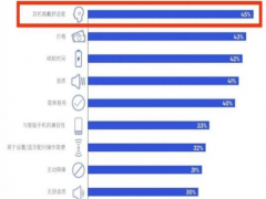 開放式耳機市場持續(xù)走高，鯨語水陸運動耳機、OWS耳機新品連發(fā)