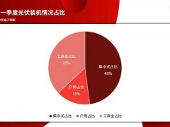 有人叫我“光伏屋頂界的LV”！光伏媒體眼中的凱倫股份是這樣的